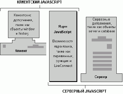  JavaScript